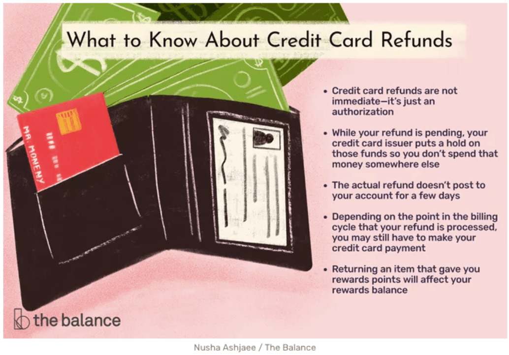 Credit Card Issues and Deposit Refund JuvEssentials