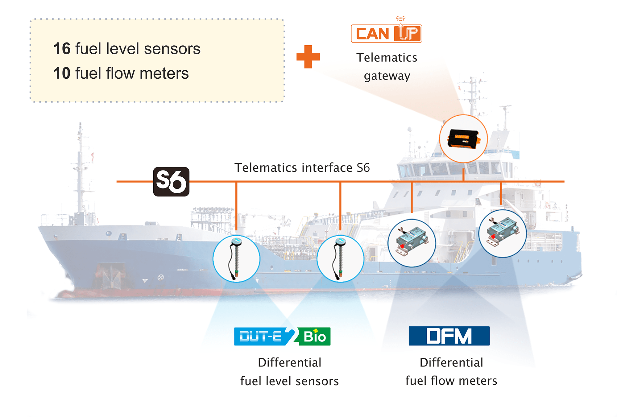 We've created a 320meter cabling network for a ship monitoring system