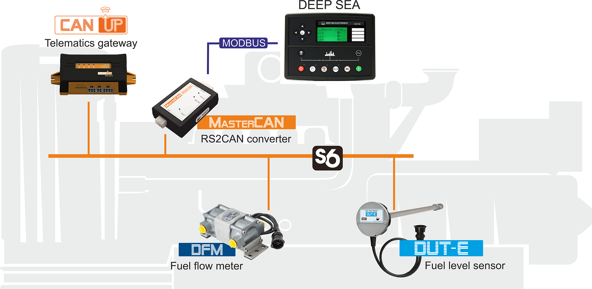 Technoton hardware is compatible with Deep Sea Electronics