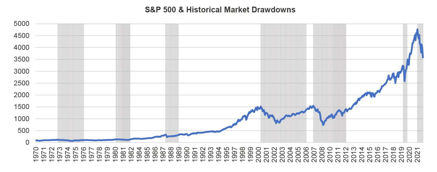 3rd Quarter Update October 2022 JVL Wealth