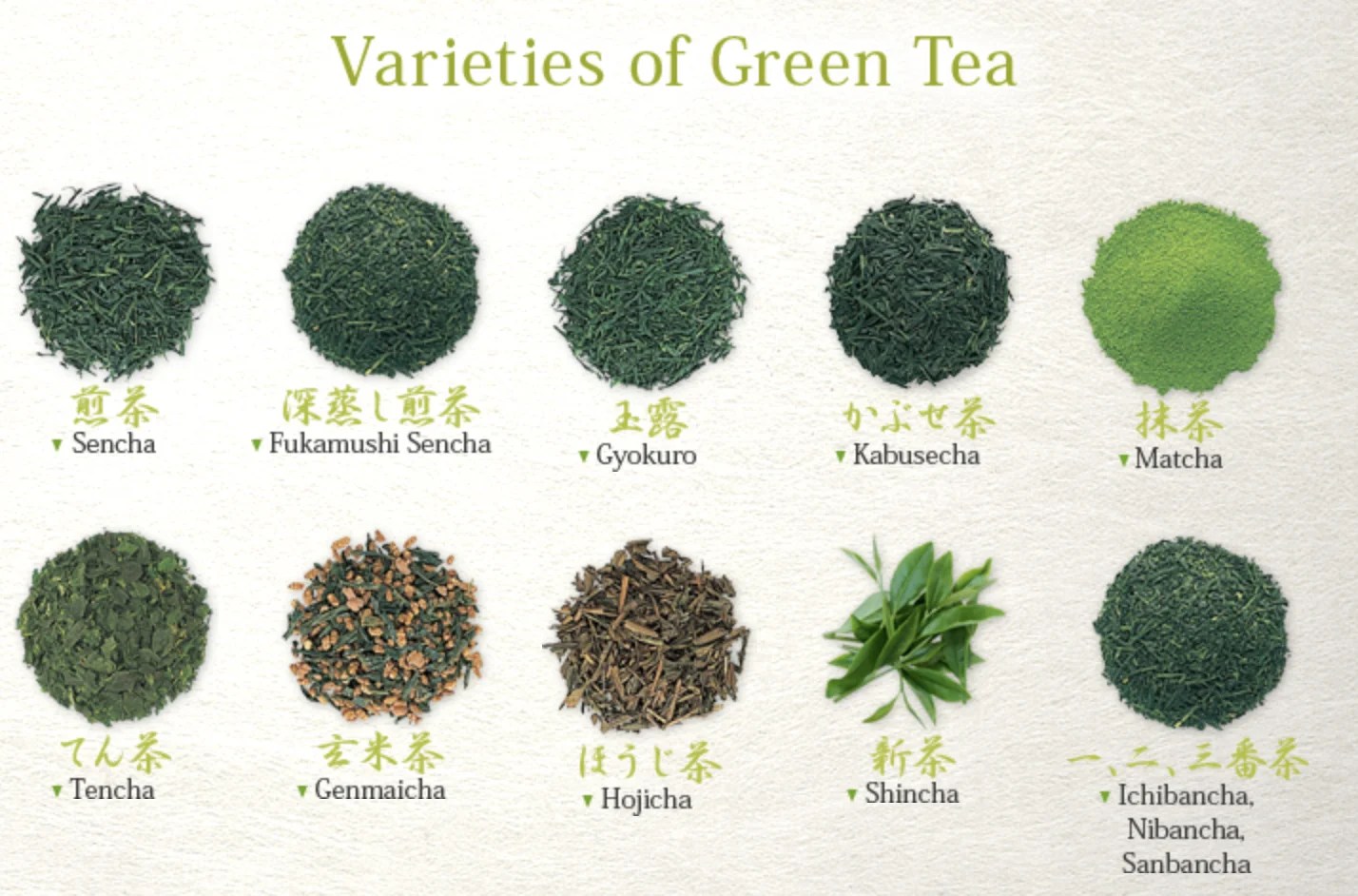 Best Japanese Green Tea 2021 Japan  Magazine