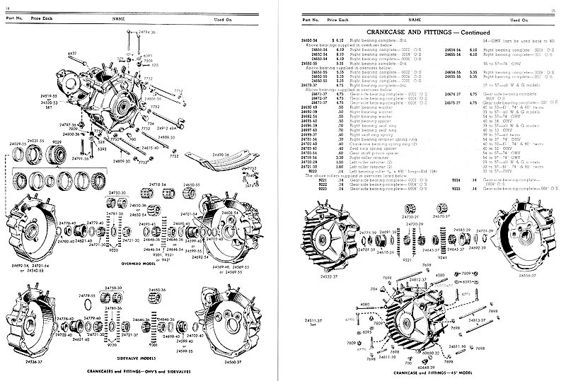 Harley Davidson Engine Diagram