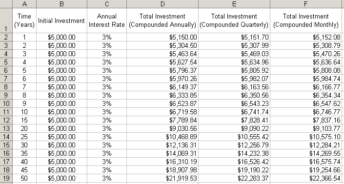 Doing Math in Excel Compound Interest