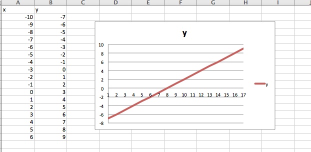 Spreadsheet Graphs