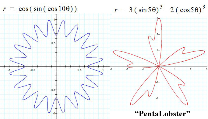 Polar Graphs