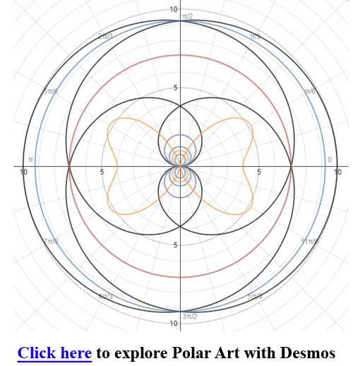 Desmos graphing polar coordinates pikolecho