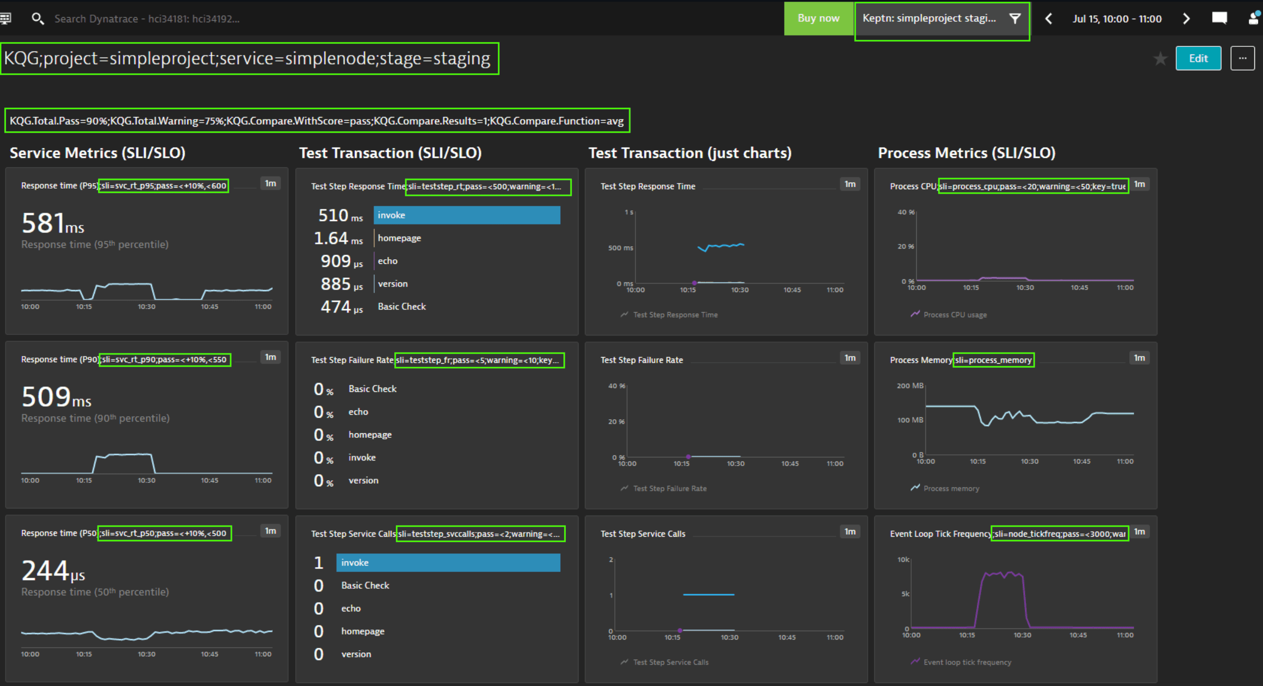 SLIs & SLOs via Dynatrace Dashboard performanceEngineeringasaSelfService