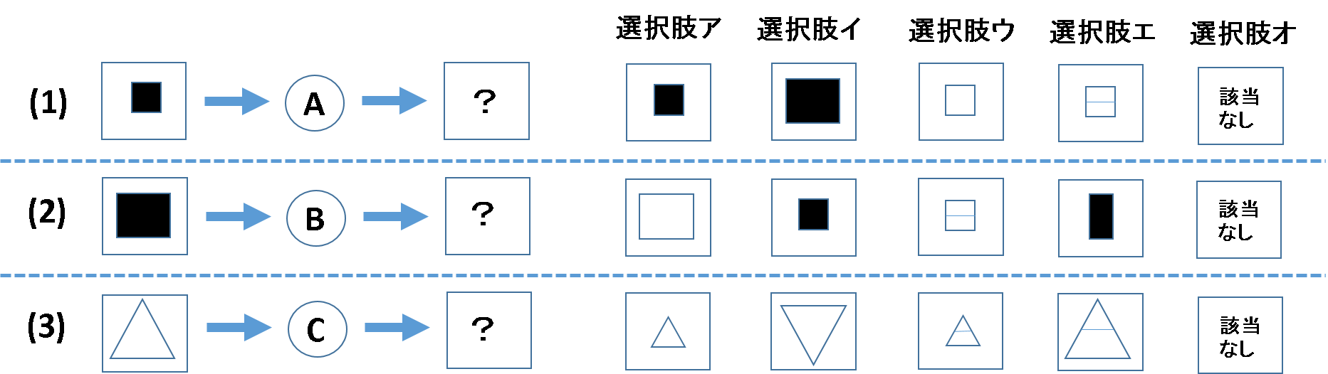 暗号/CABGAB対策レーニング問題(例題)