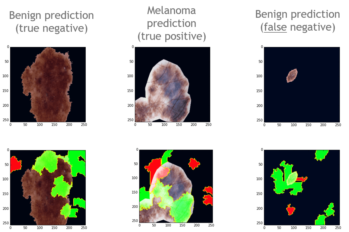 The Art of Machine Learning