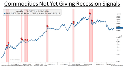 Public Investors "All In" on Current Rally J Zechner Associates