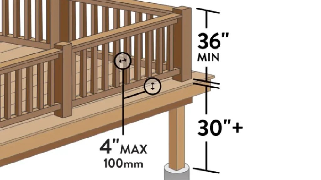 What Is Code for Deck Railing? Requirement and Guiline Leading