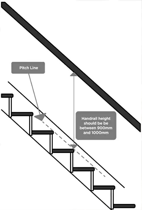 How High Should a Stair Railing Be? A Comprehensive Guide Leading Fencing Manufacturer