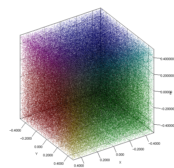 GitHub jzy3d/jzy3dapi A Java API for 3d and 2d charts
