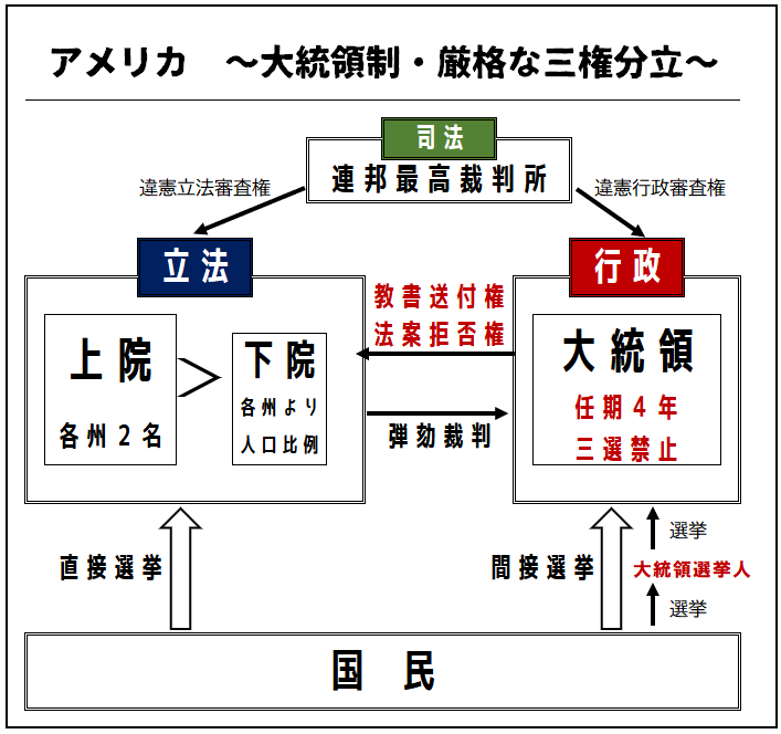 政経まとめ03 世界各国の政治体制 政経ポイントまとめ！