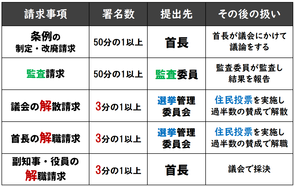 政経まとめ15 地方自治 政経ポイントまとめ！