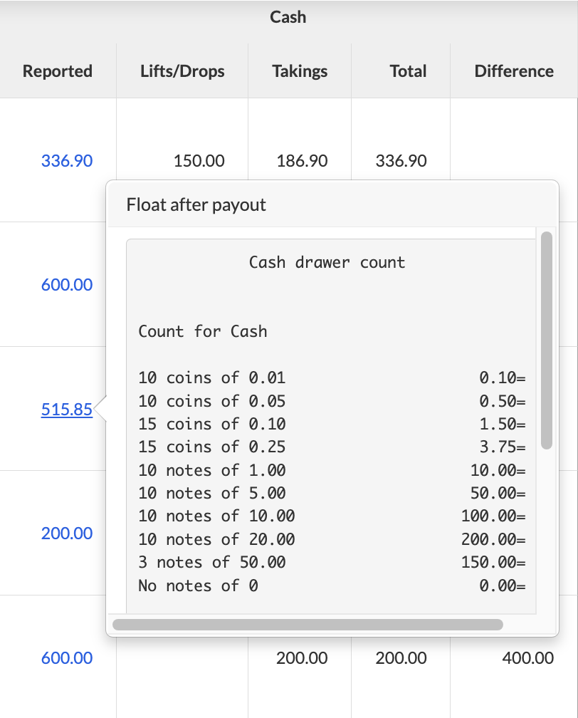 Cash drawer report Lightspeed Restaurant (KSeries)