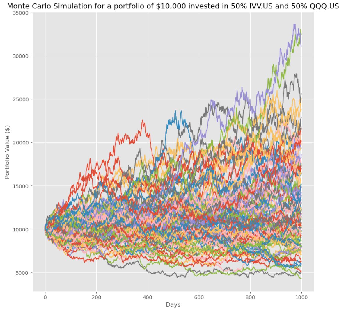 Monte Carlo Simulation using Python K.Z.'s Blog