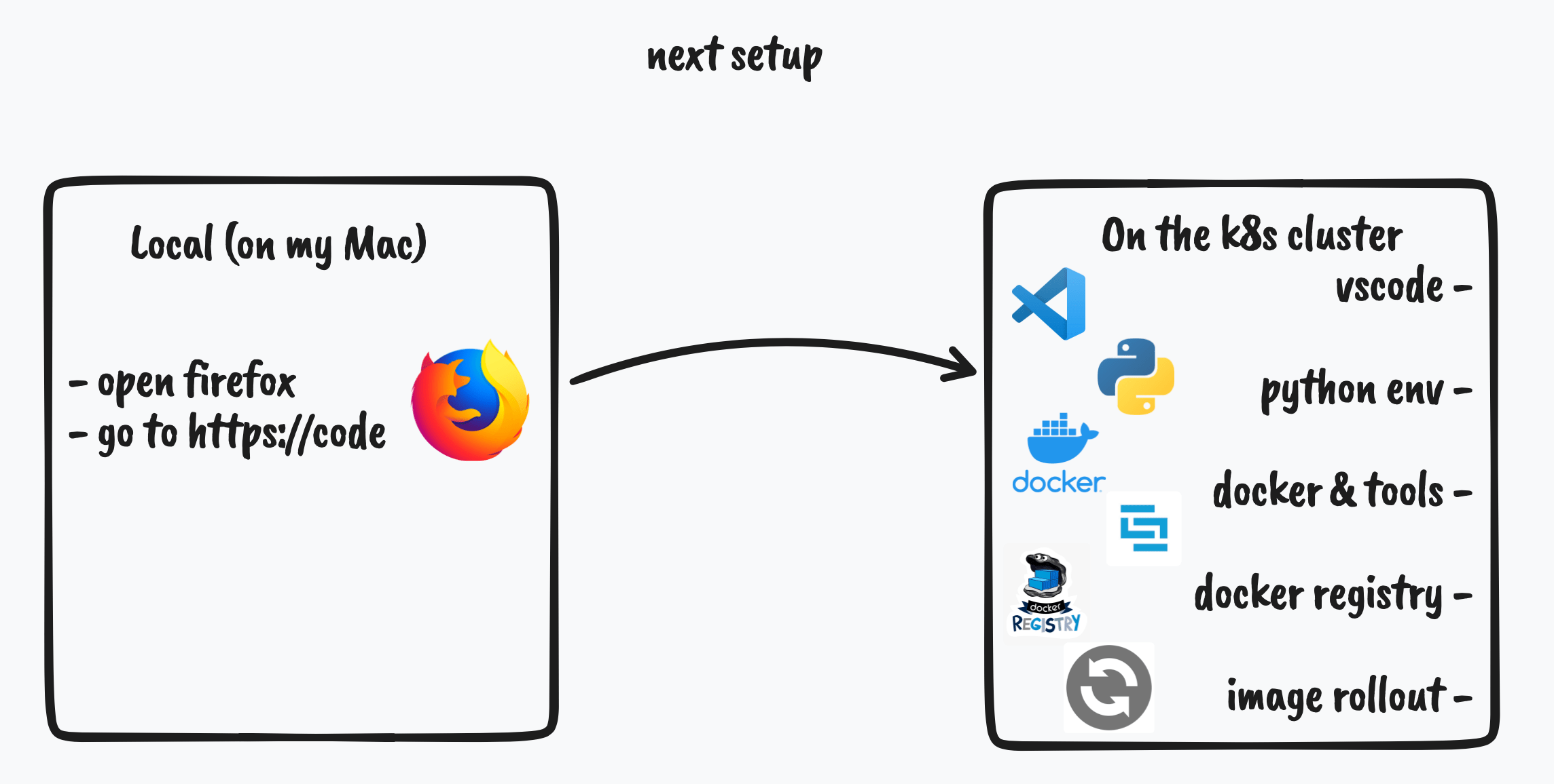 Vscode at Robin Kirk blog