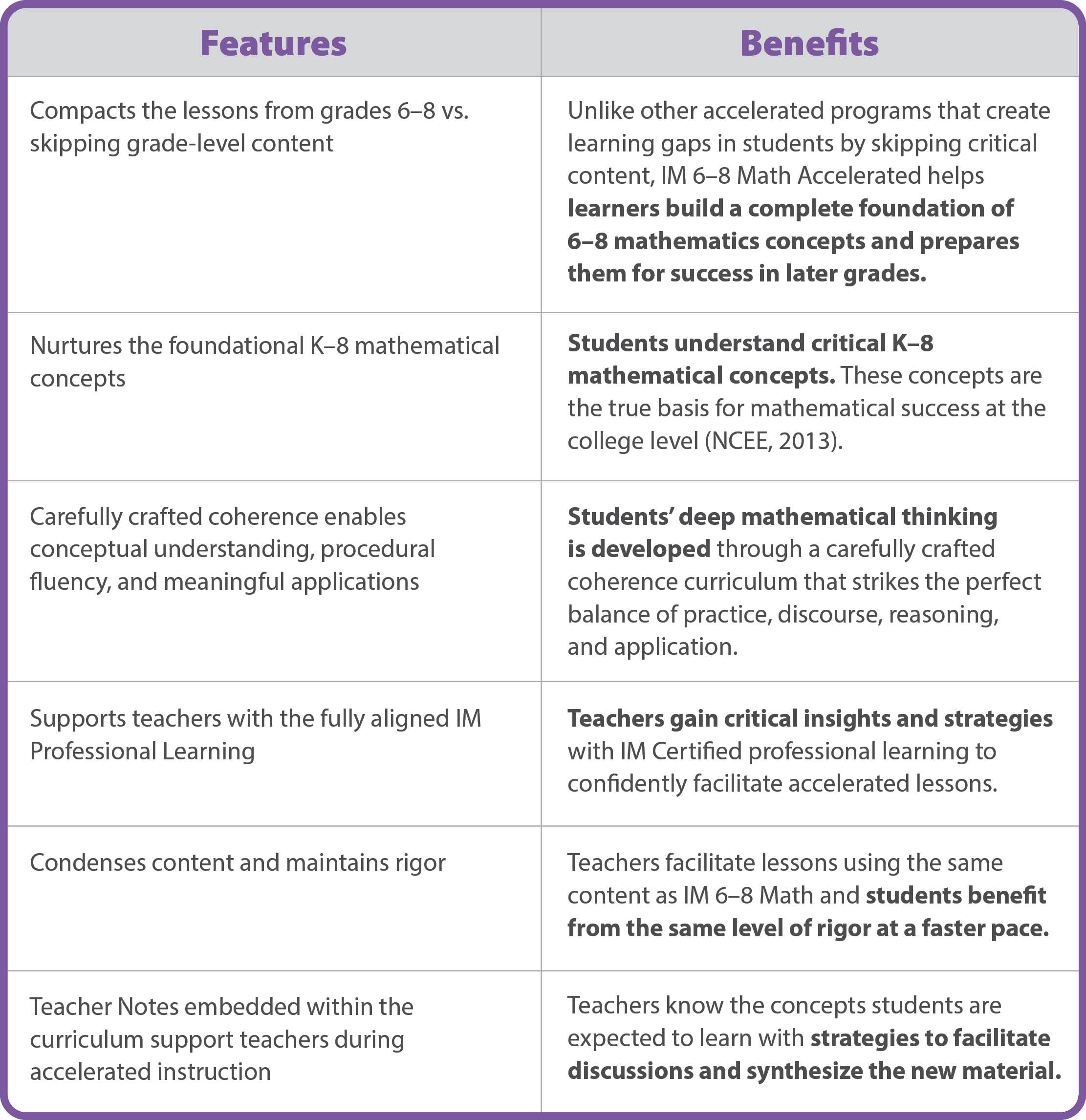 PROGRAM FEATURES Illustrative Mathematics Middle School Prek 12
