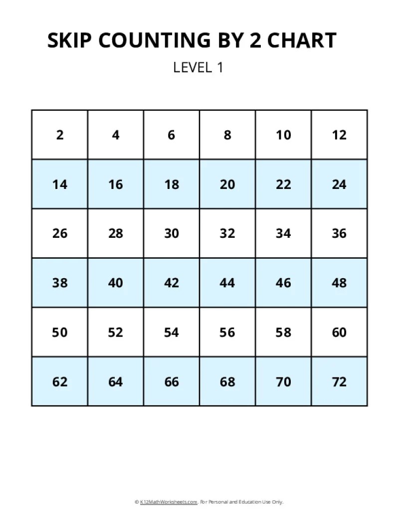 Skip Counting Charts - K12 Math Worksheets