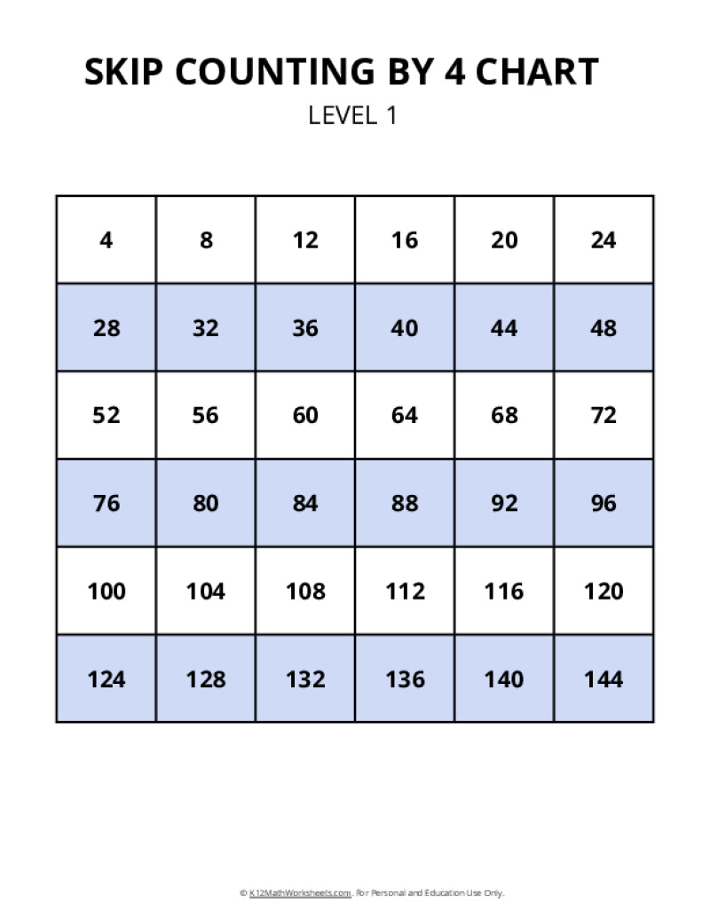 Skip Counting Charts - K12 Math Worksheets