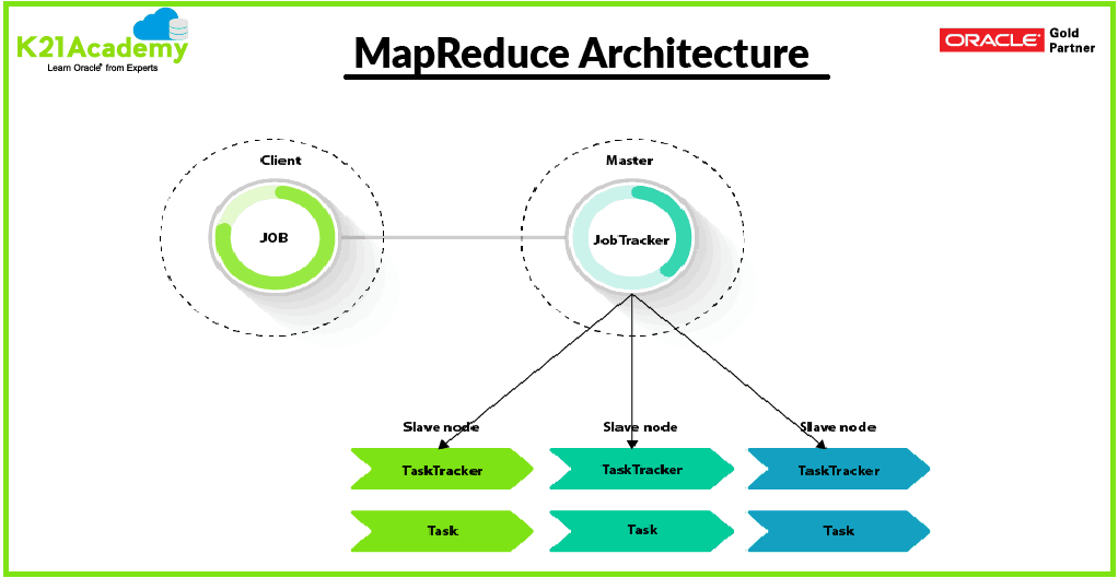 Spark & MapReduce Introduction, Differences & Use Case