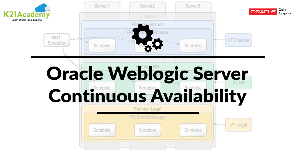 Oracle WebLogic Server Continuous Availability K21Academy