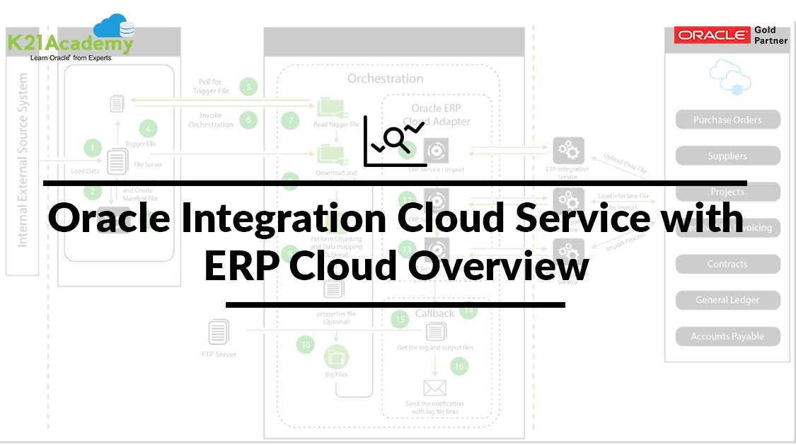 Oracle Integration Cloud Service with ERP Cloud Overview K21Academy