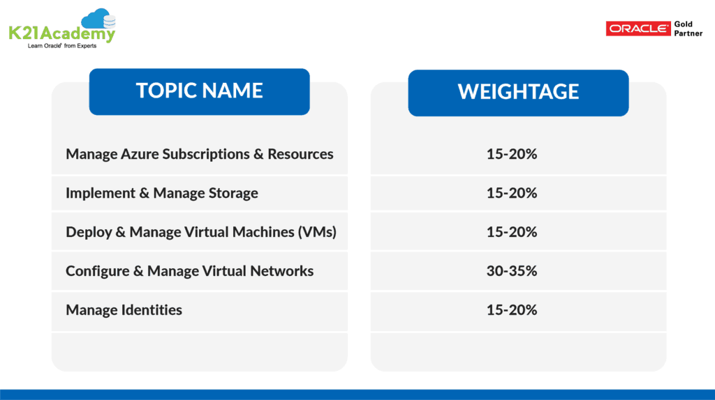 Microsoft Azure Administrator Certification AZ104 Exam