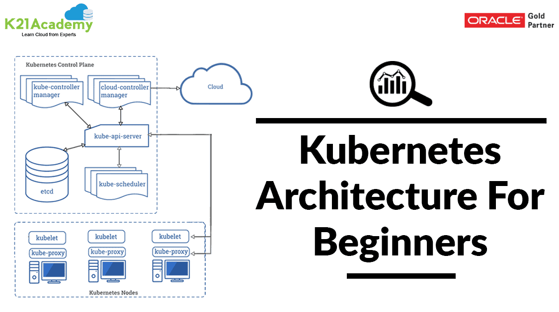 Kubernetes Architecture Aqua