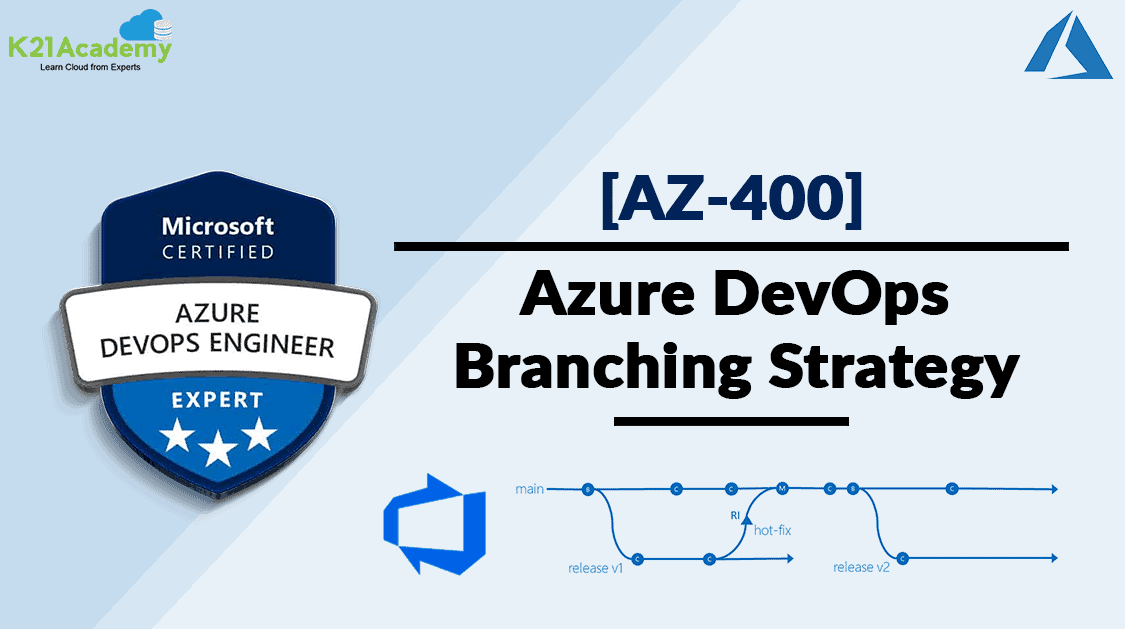 Git Branching Strategy DevOps Explained