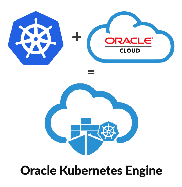 What is Container Orchestration? | Benefits and Tools