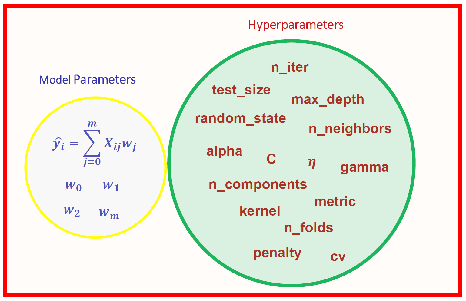 Hyperparameter Tuning In Azure All You Need To Know