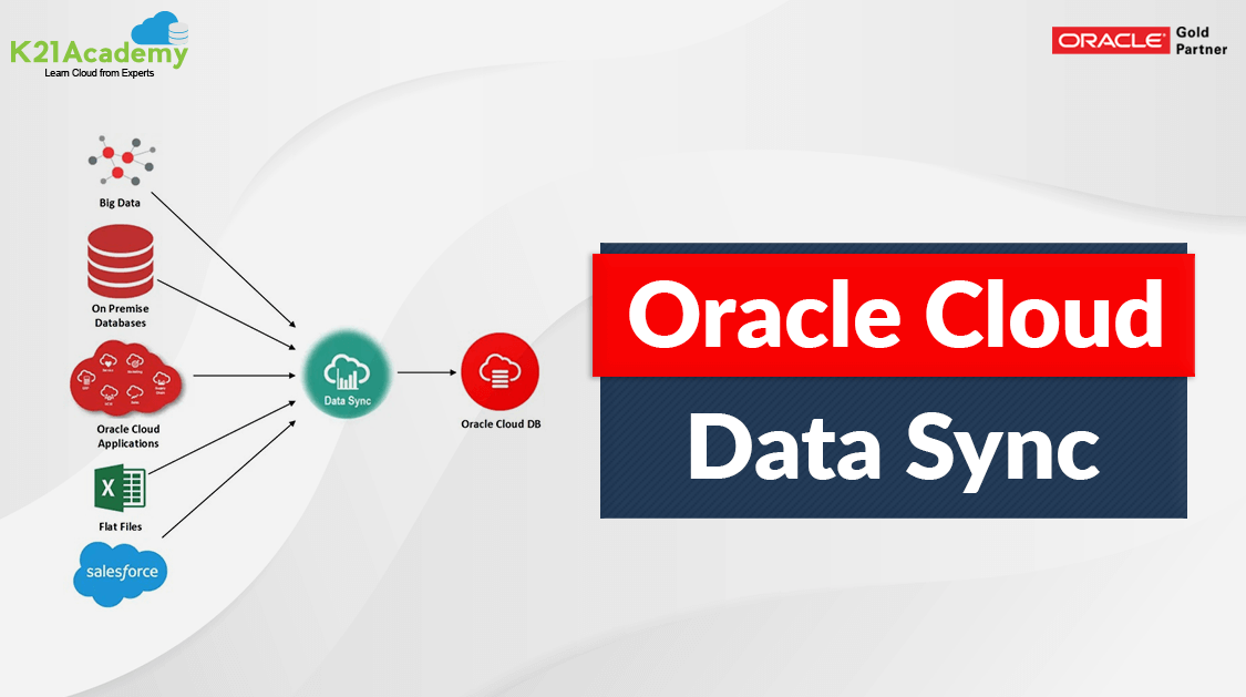 Oracle Cloud Data Sync Tool Everything You Need To Know