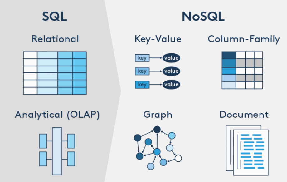 NOSQL Cloud Database Service All You Need To Know