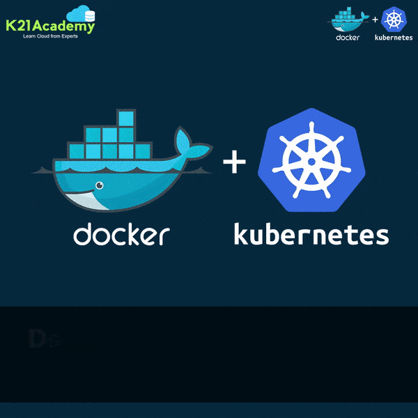 What is Ingress Controller? Nginx F5
