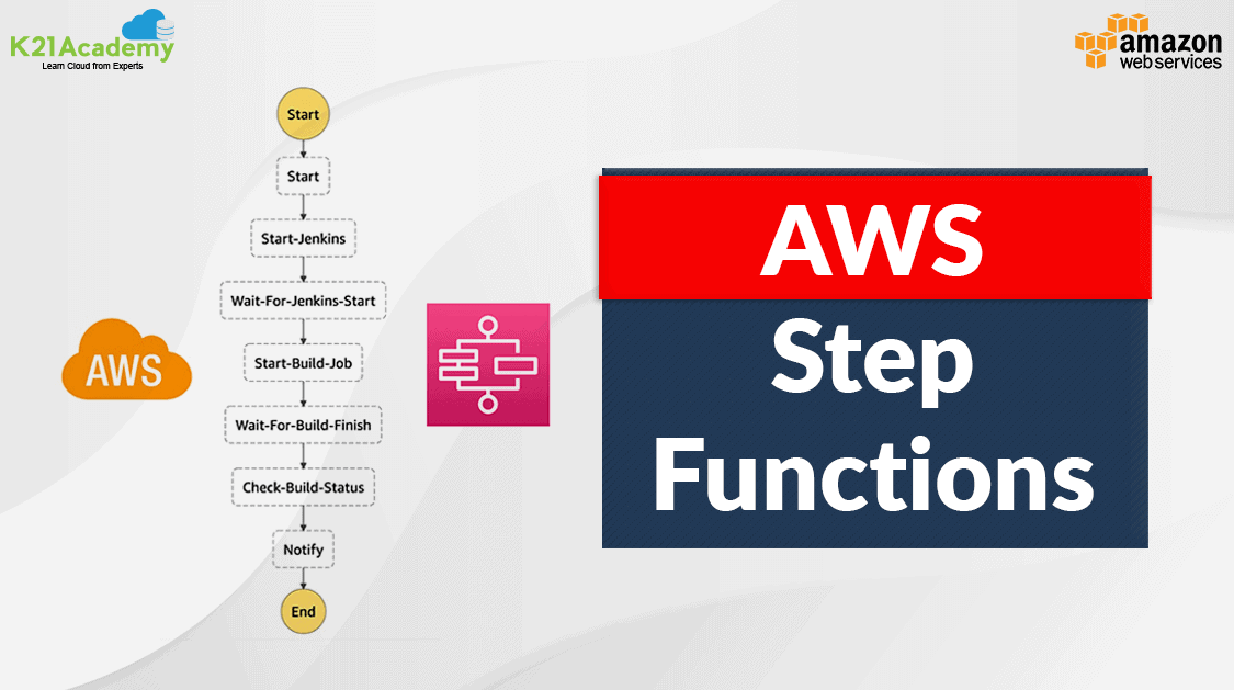 AWS Step Functions All you need to know about Serverless Workflows