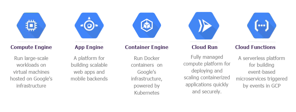 Beginners Guide To Google Cloud Compute Services