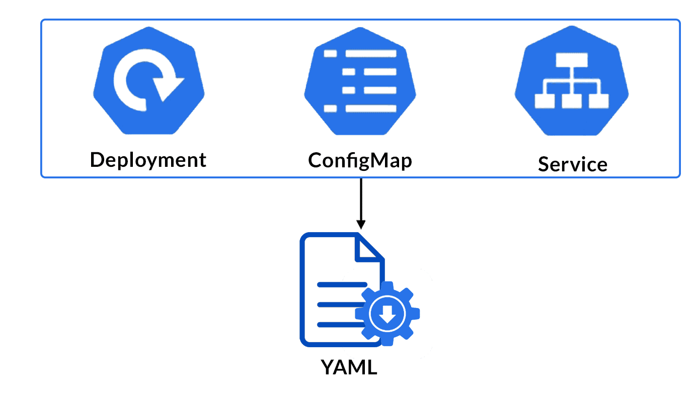 Operator Stateful Application