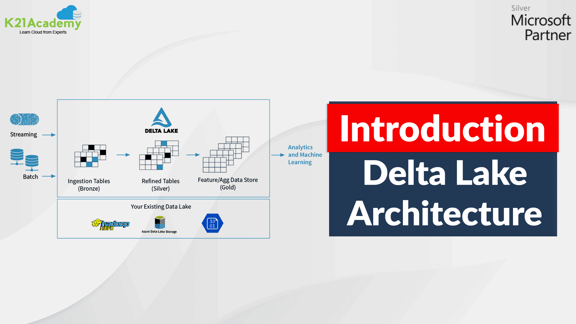 Delete Rows From Delta Table Databricks