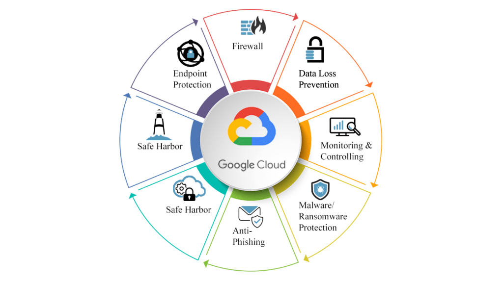 Google Cloud Pricing Calculator Cloud Training Program