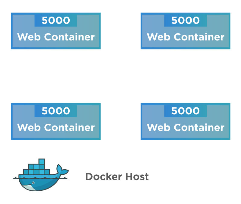 Container Lifecycle Docker Storage Docker Network
