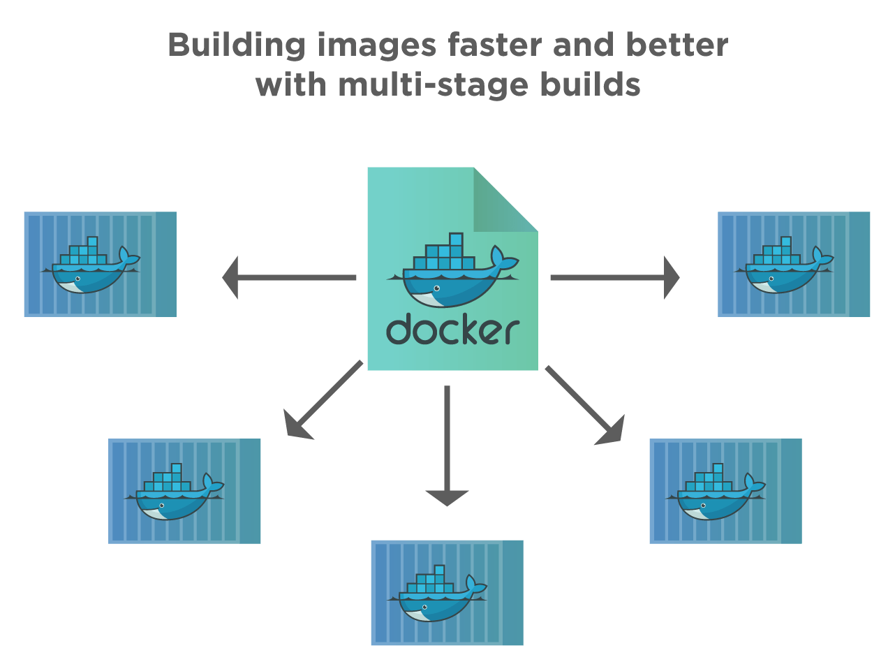 Container Lifecycle Docker Storage Docker Network