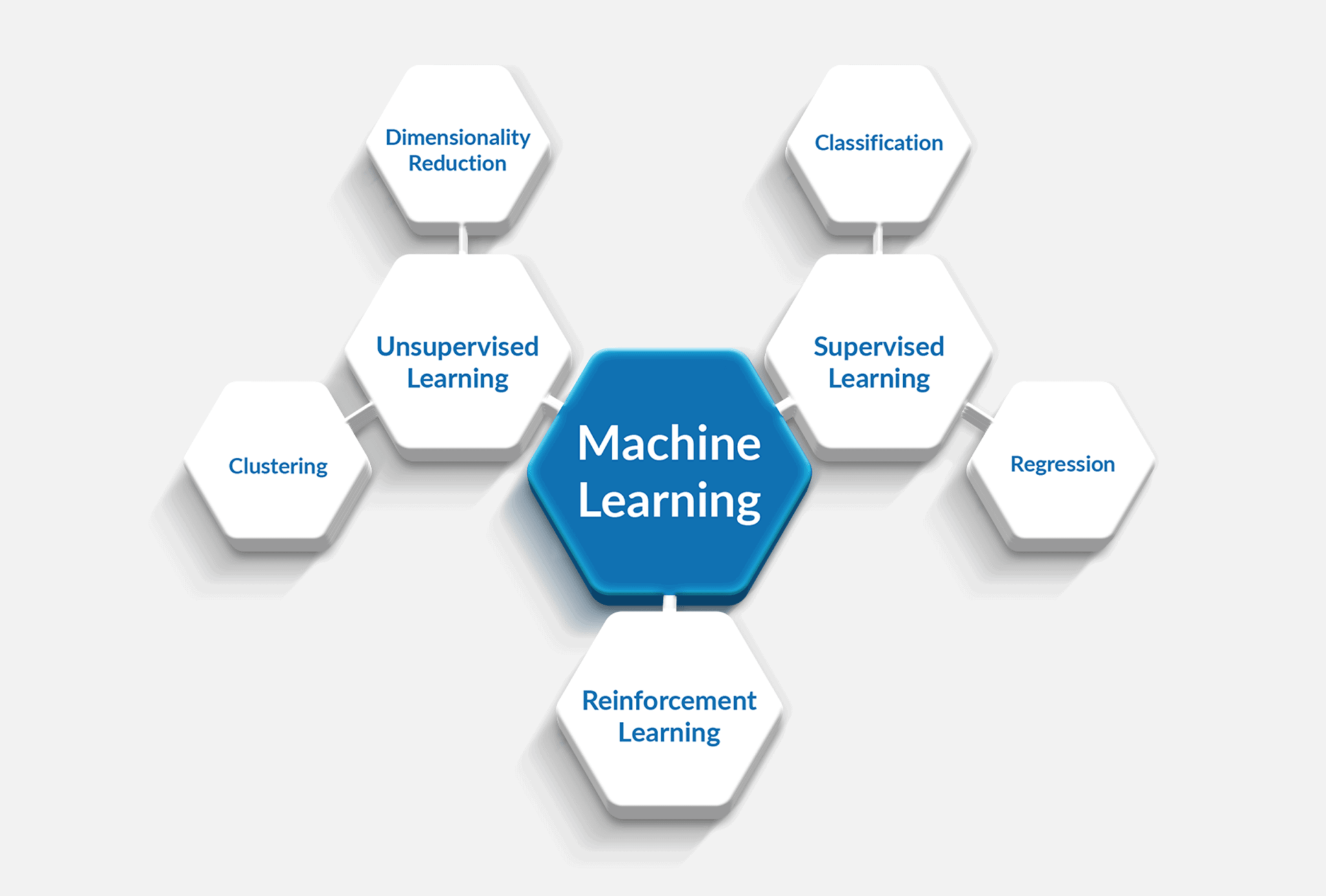 Machine Learning Algorithms & their Use Cases