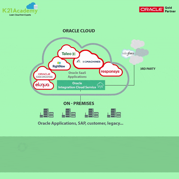 OFSAA Oracle Financial Services Analytical Application Installation