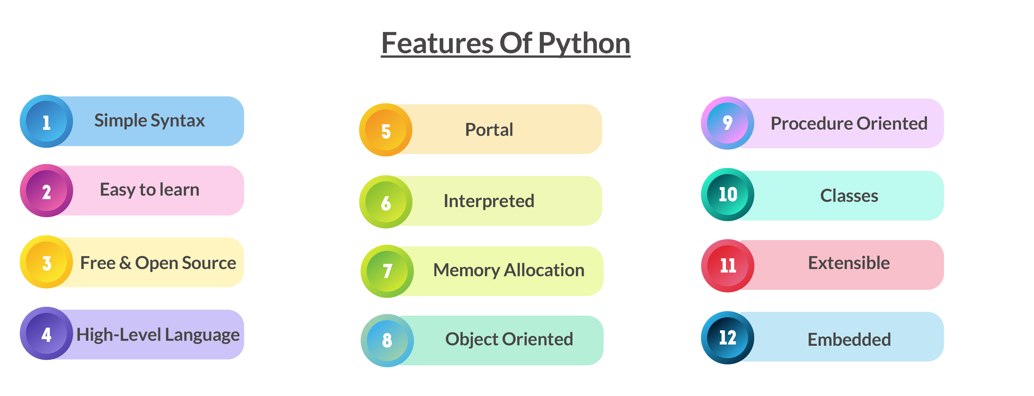 Python Overview, Features & Career Opportunities