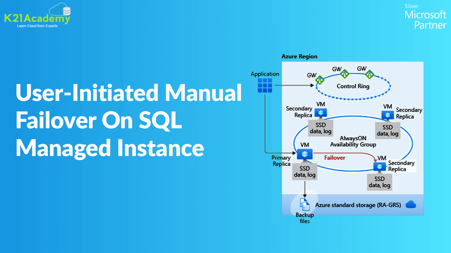 What is Failover uses and limitations for Beginners