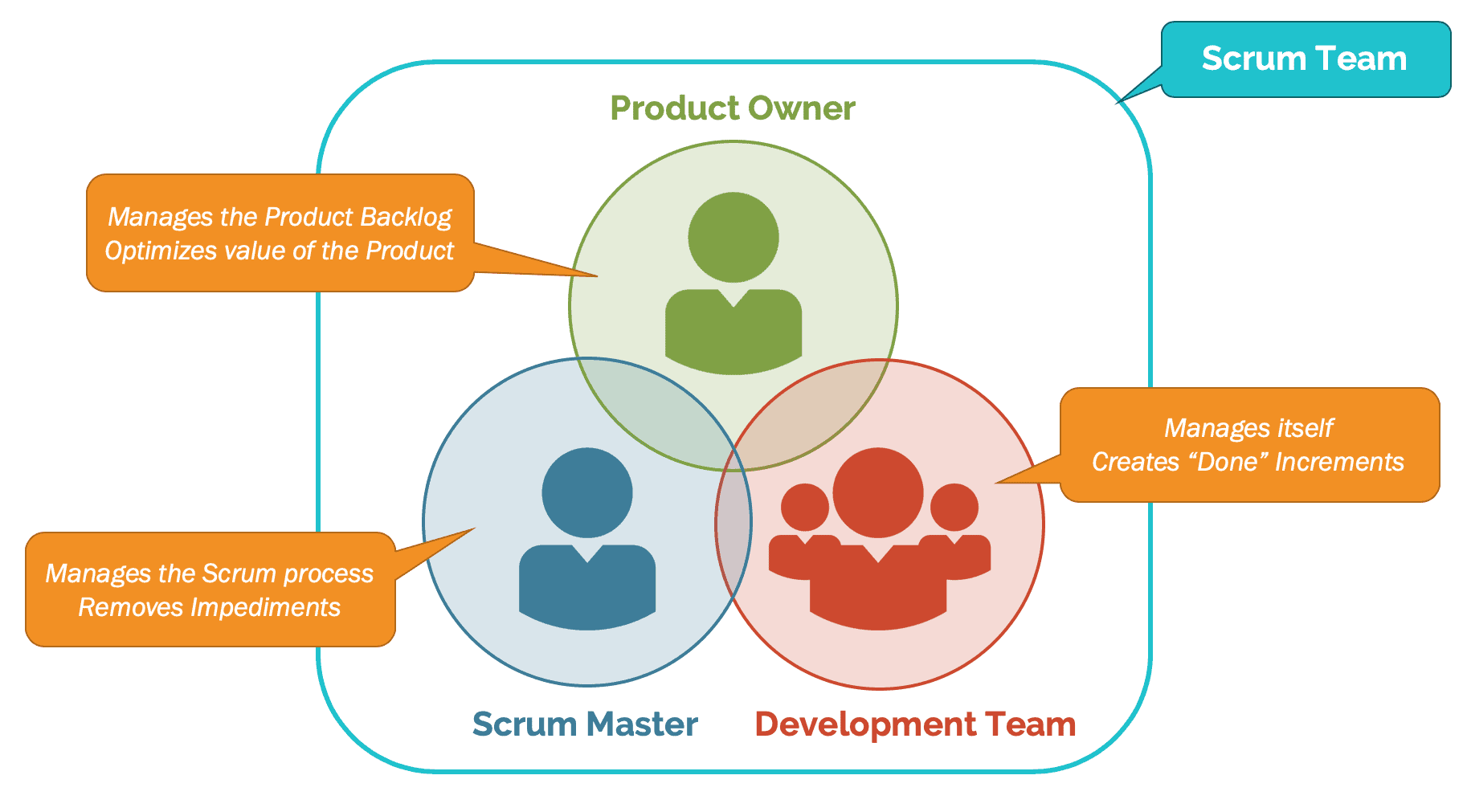 Scrum Master vs Product Owner Scrum Master Role 2022