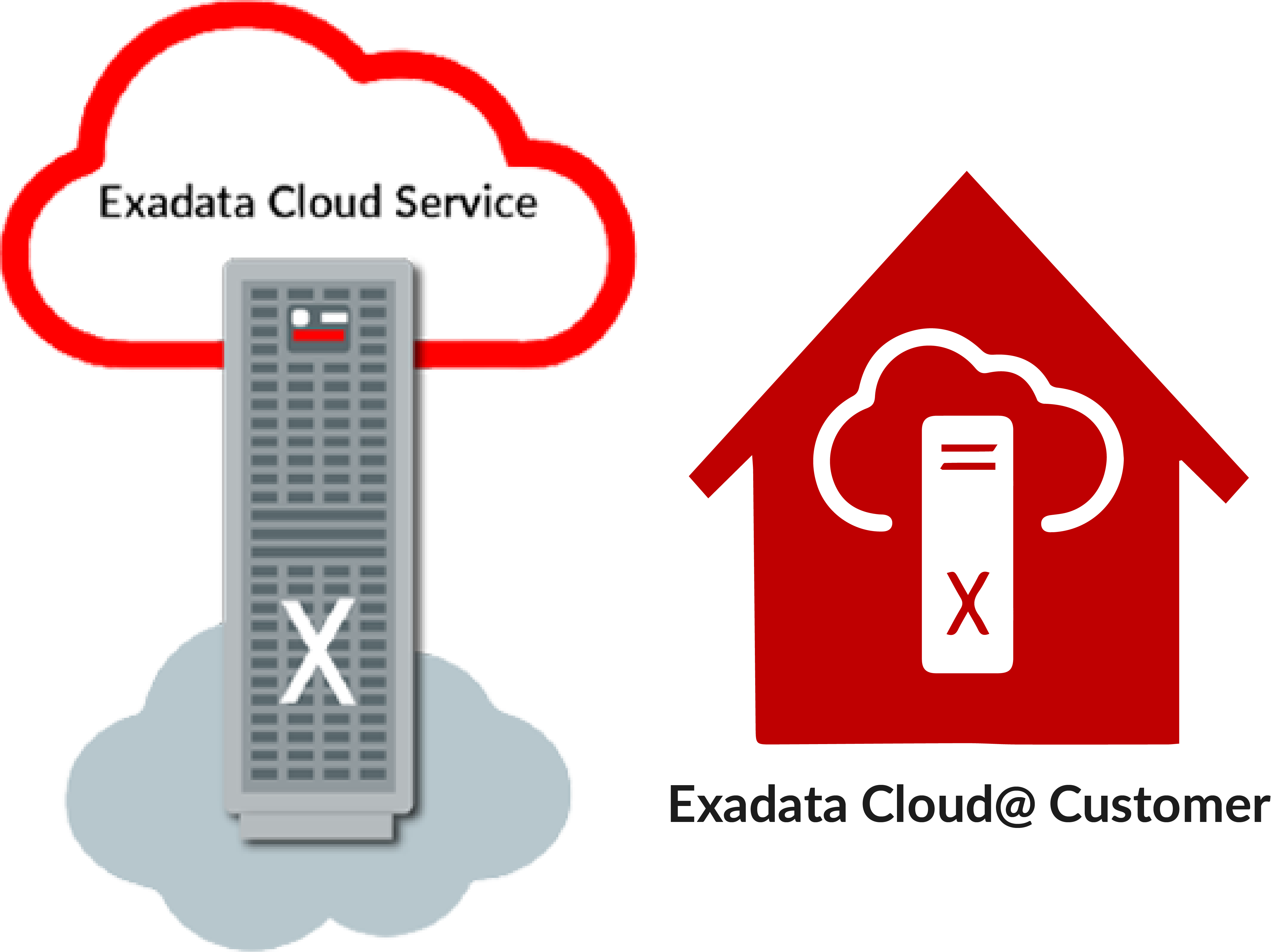 Exadata Cloud Administration (ExaCS & ExaCC) Specialist