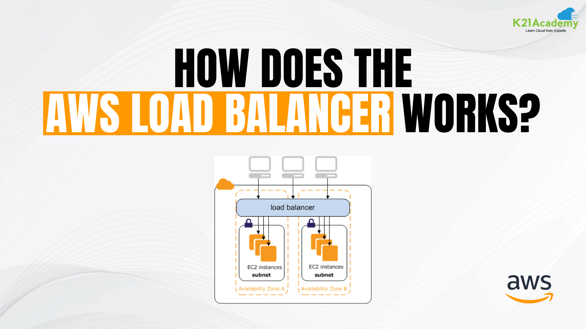 How does the AWS Load Balancer Work? Detailed Steps